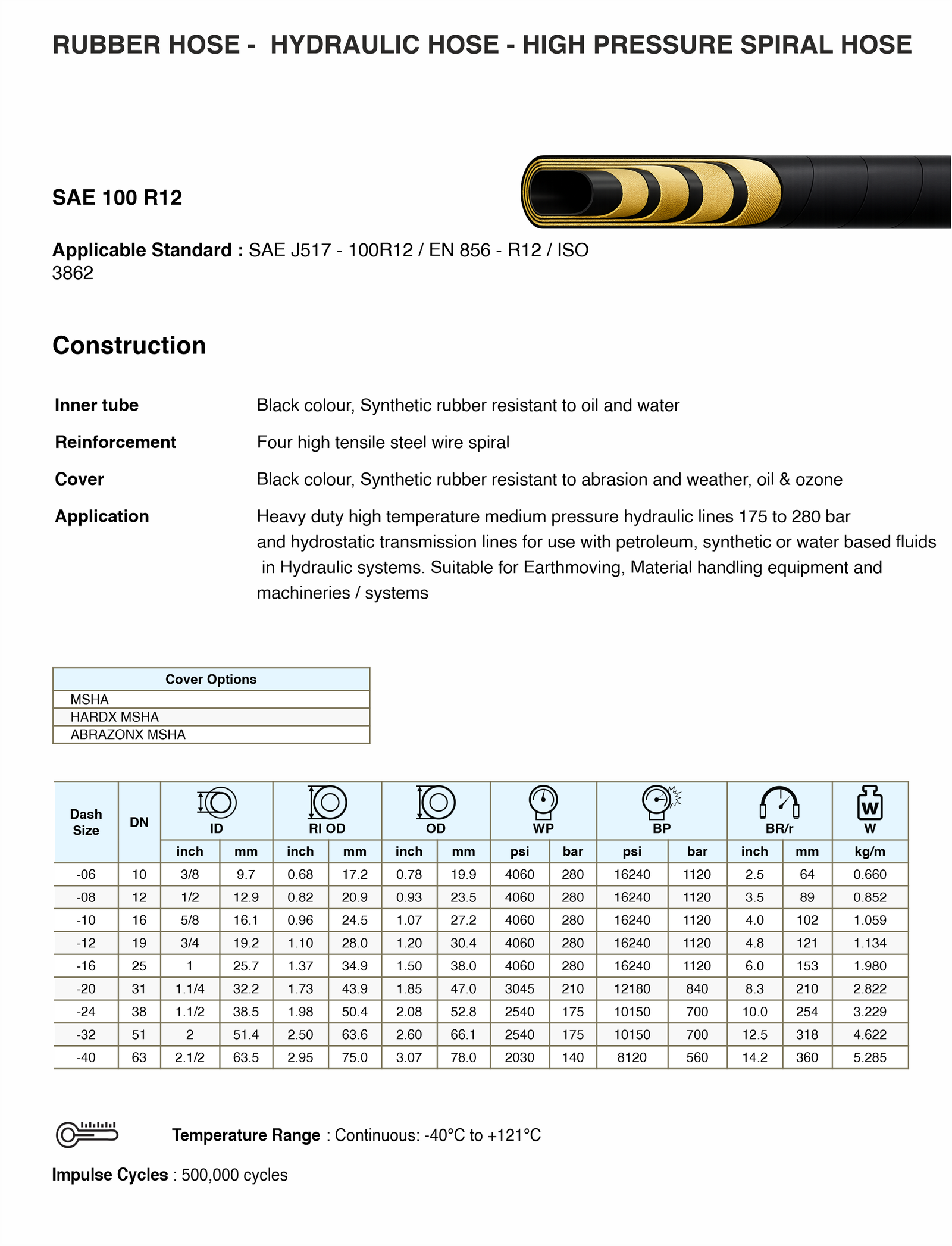 R12 Specifications